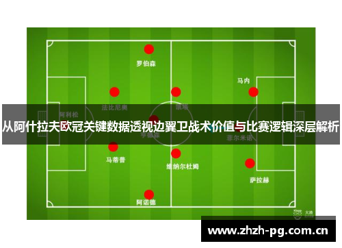 从阿什拉夫欧冠关键数据透视边翼卫战术价值与比赛逻辑深层解析 从阿什拉夫欧冠关键数据透视边翼卫战术价值与比赛逻辑深层解析